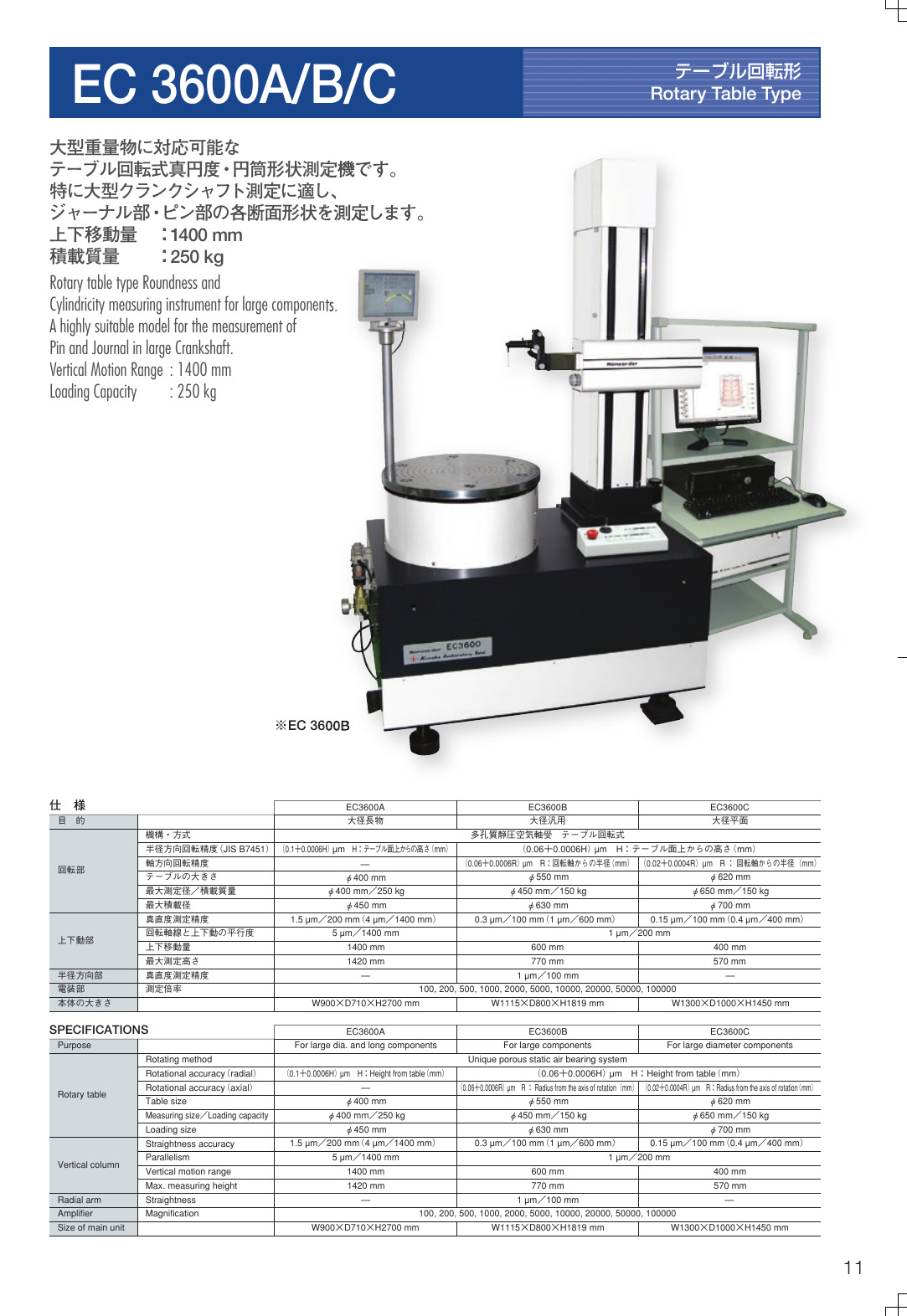EC3600ABC 전체 카탈로그 페이지